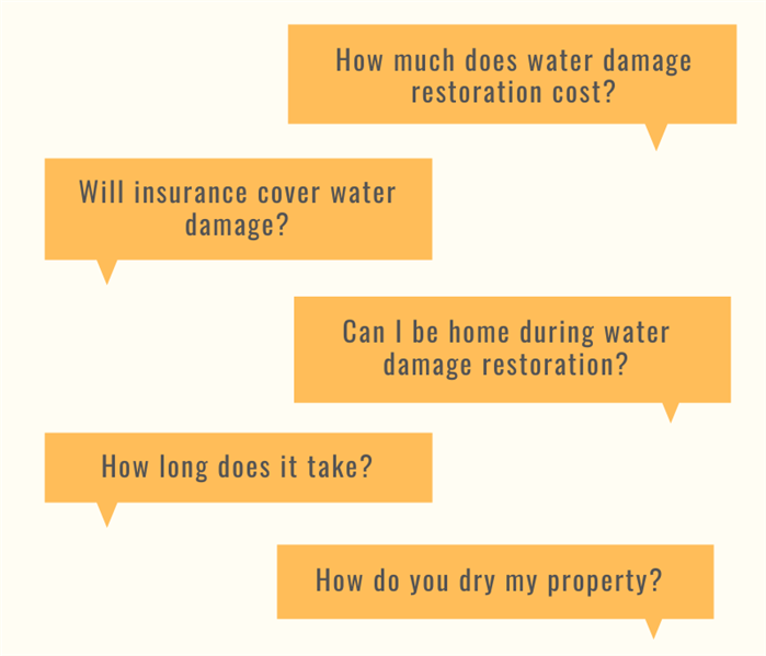 graphic of frequently asked questions about water damage restoration